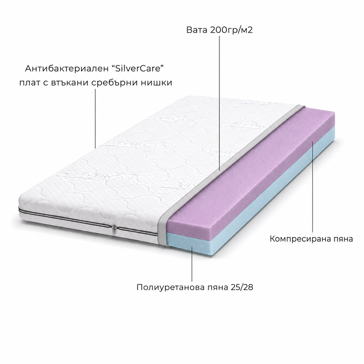 Топ матрак SilverCare Plus(10см)