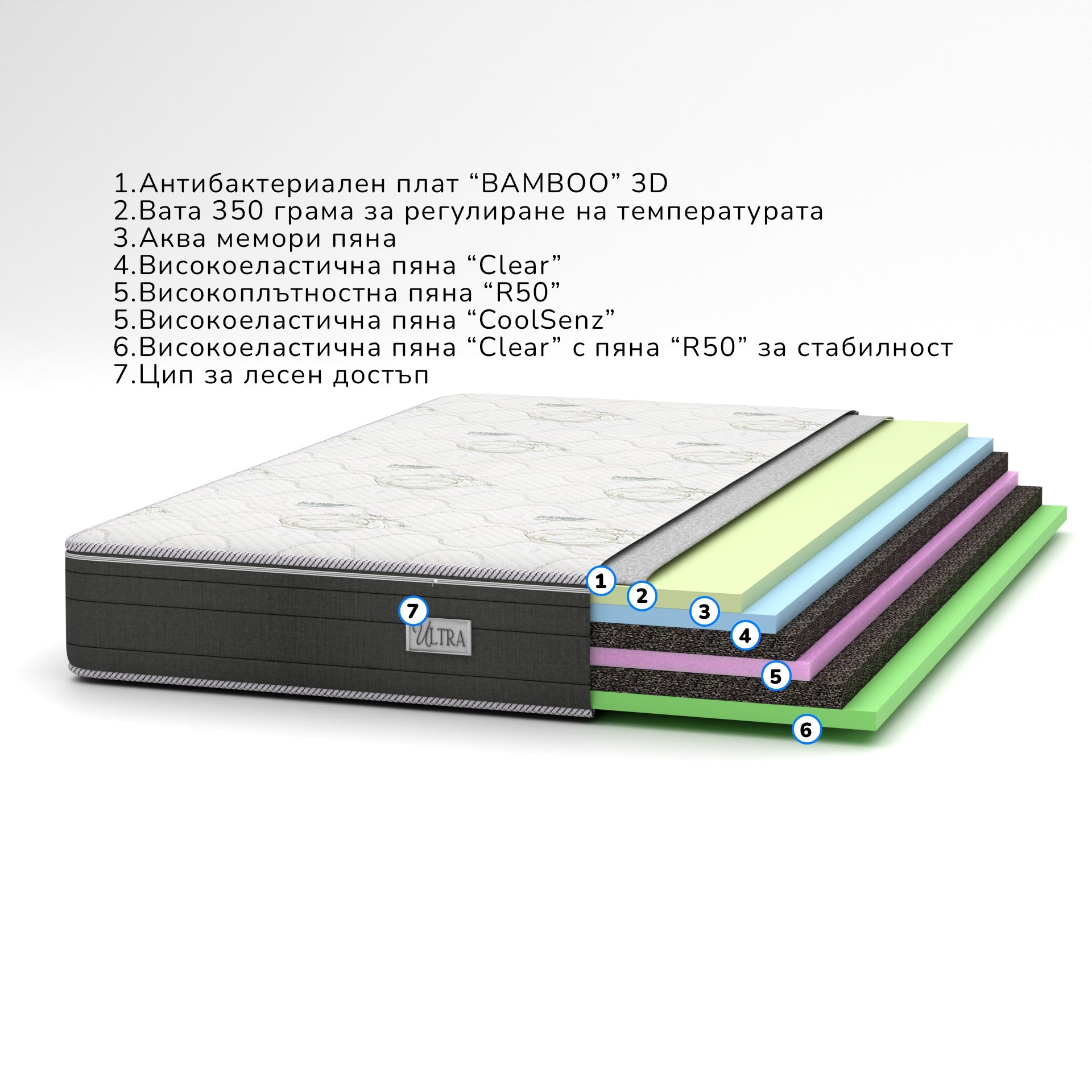 matrak-160-200-dishasht-ultra